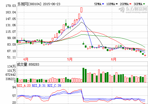  刘姝威炮轰背后：乐视如何把5000万利润做到3.64亿