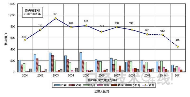 制氢储氢 日本有哪些技术优势? 制氢储氢 日本有哪些技术优势?
