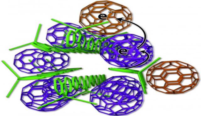 图为：聚合物供体和富勒烯（球壳状碳分子）受体结构分布图