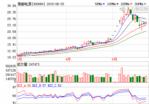 南都电源拟收购华铂科技控股权 布局铅资源回收业务