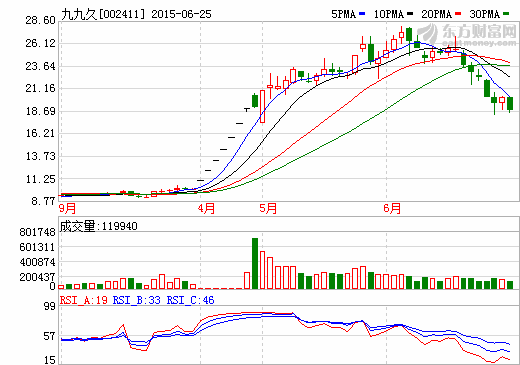 九九久：做江苏南通新材料领域的“领头羊”