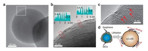 三星用石墨烯制硅阳极电池  锂电池容量翻倍