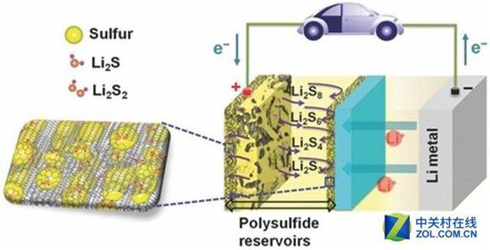 全球电池研发资金投入大，电池技术突破有多远？