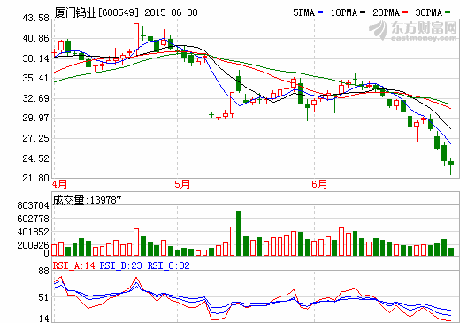 联合调升厦门钨业评级  信用等级升至AA+