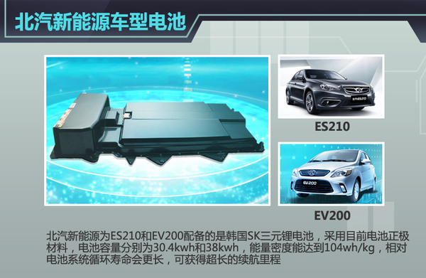 五大车企动力电池升级  “超级电池”续航能力倍增