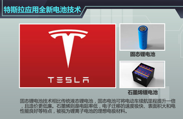 五大车企动力电池升级  “超级电池”续航能力倍增