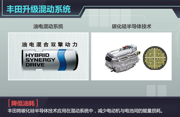 五大车企动力电池升级  “超级电池”续航能力倍增