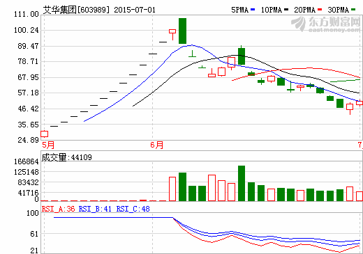 艾华集团：冲击全球前三的电容器企业 目前国内第一