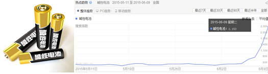 悬疑营销：解读“碱性电池劝架门”公益广告