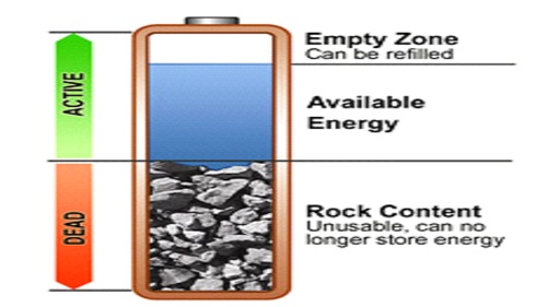 科普丨铅酸蓄电池锂电池等电池容量衰减原因