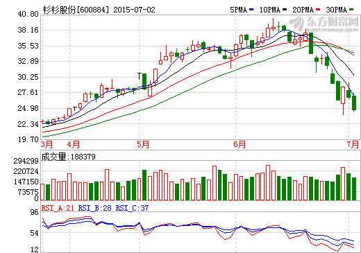 杉杉股份定增35亿获受理 拟打造锂电新能源汽车产业链