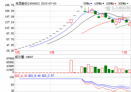 先导股份锂电池设备毛利近期将维持约40%