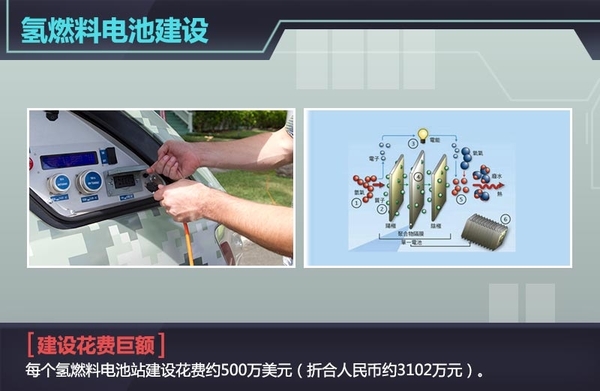 日本三大巨头车企投4892万美元  建氢燃料电池站