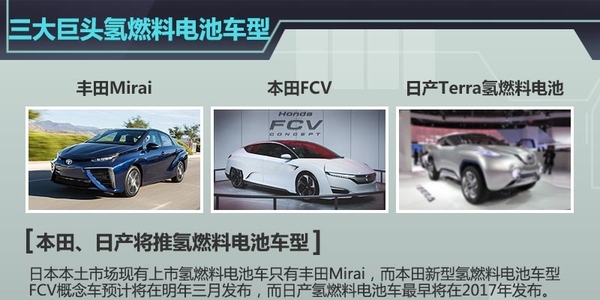 日本三大巨头车企投4892万美元  建氢燃料电池站