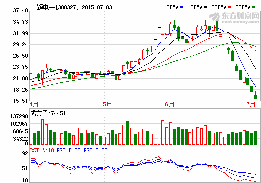 机构调研中颖电子 锂电池芯片及变频技术受关注