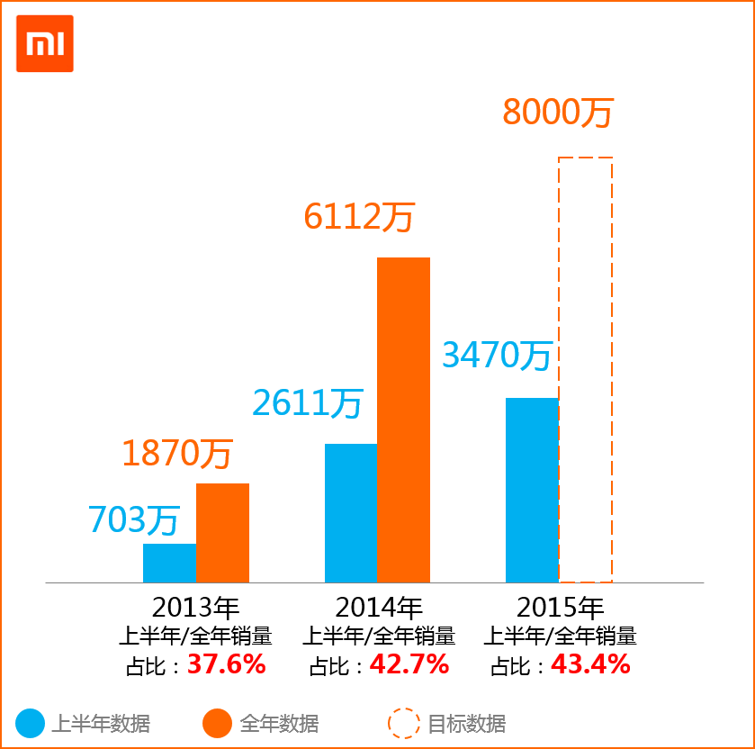小米从一枝独秀到众矢之的 危局还是机遇？