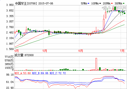 中国罕王拟3800万美元间接收购印尼镍矿