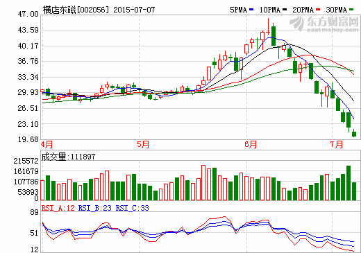 护盘潮继续 横店东磁履行被套员工持股计划
