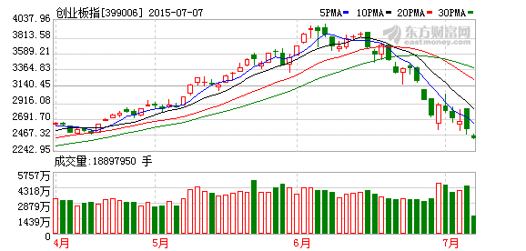 又有逾两百家公司申请停牌：两市停牌股票超1/3