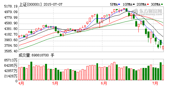 上市公司集体停牌避难 深交所拟驳回不正当申请理由