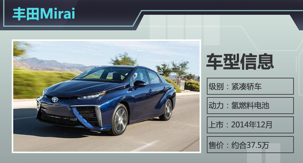 日系车企联合投资建“加氢站”