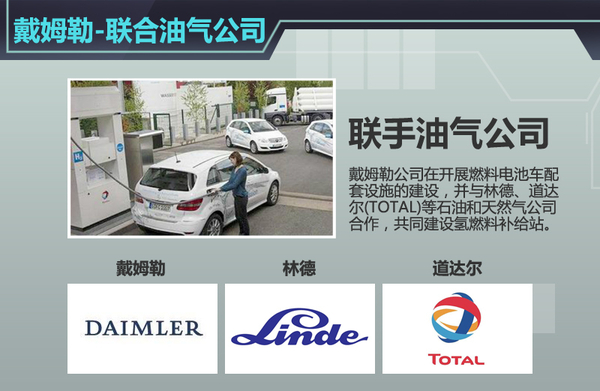 戴姆勒联手石油、天然气企业建加氢站