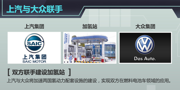 上汽集团携手大众集团建加氢站