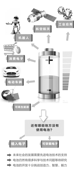 电池“变形记”：新概念层出不穷  市场化待解