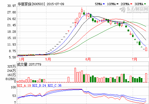 华丽家族：石墨烯等三大高科技投资项目进展顺利