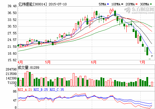 亿纬锂能拟设并购基金 中京电子转型控股公司