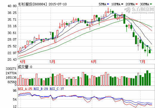 杉杉股份拟5亿元设立新能源汽车产业投资基金