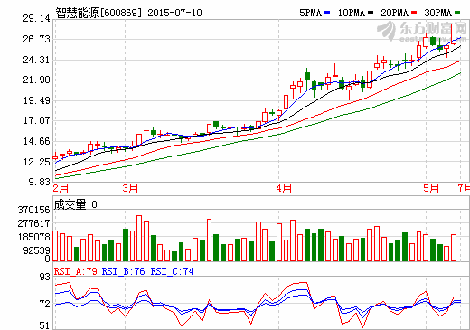 智慧能源12亿购福斯特集团切入新能源车产业链