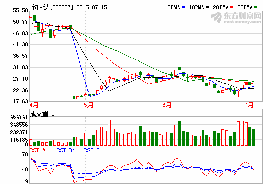 欣旺达将加大对无人机项目锂离子电池的研发投入