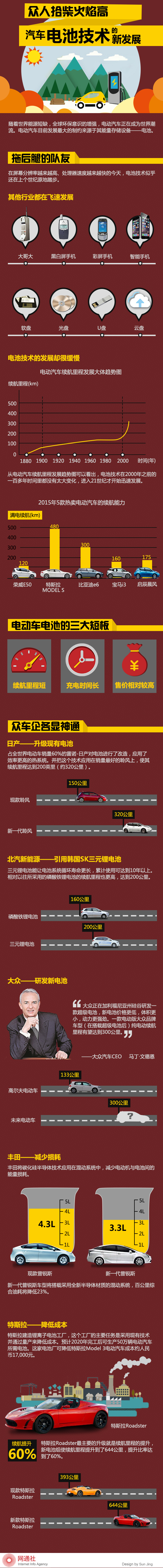 一图解析：新能源汽车电池技术路线及新发展