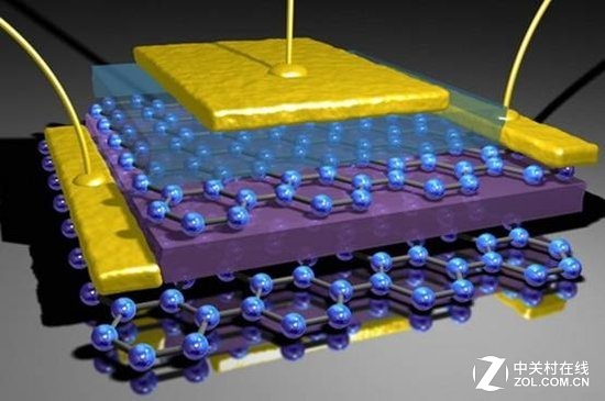 锂离子电池发展现状分析 石墨烯能否拯救锂电池
