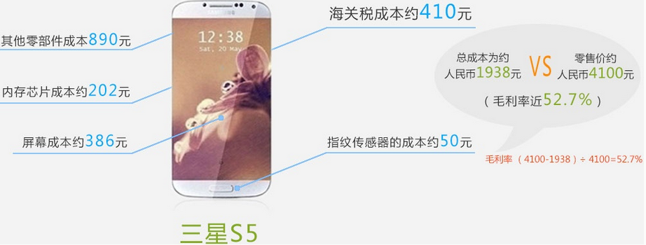 手机产业暴利知多少？苹果6电池成本仅18元