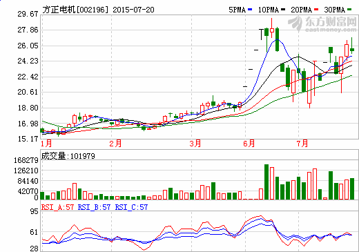 方正电机首获新能源汽车驱动电机2000台订单