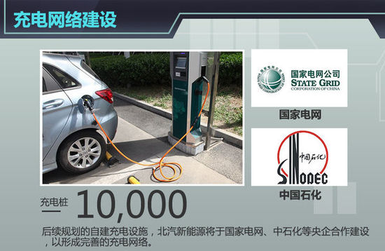 北汽新能源挖角奥迪高管 金新任公关总监