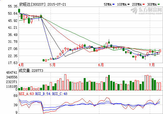 欣旺达与天津金米、苏州顺为签署战略合作框架协议