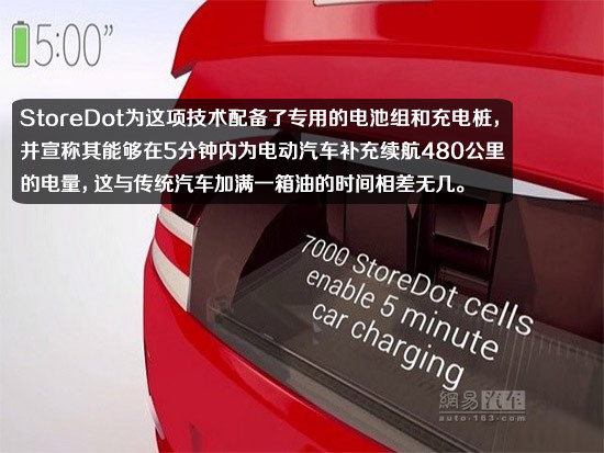 车企研发新能源车快充技术 缓解电动车续航忧虑