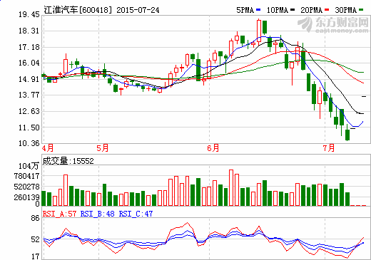 天津力神与国轩高科合力供货 江淮汽车电池压力将缓解