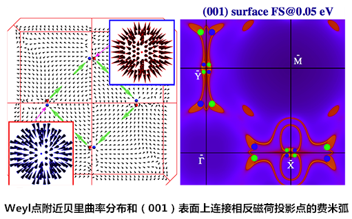 中国科学家发现外尔费米子 可用于手机电池