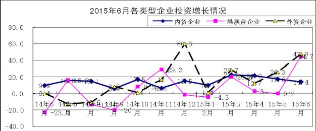 工信部：1-6月电子信息产业新增固定资产2687.3亿元