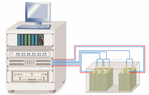 电动汽车锂电池五大正极材料性能对比