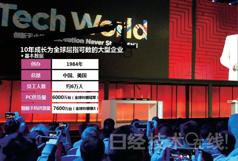 联想集团：“狂买”般收购战略的死角