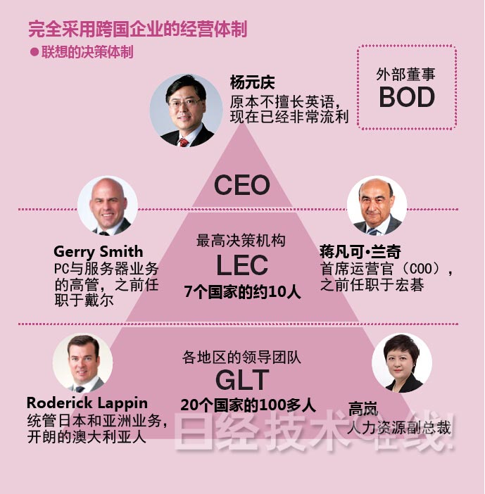 联想集团：“狂买”般收购战略的死角