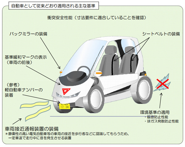 取经中国的日本低速电动车是如何被市场摒弃的