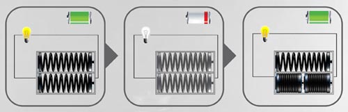 创意弹簧电池:可两节串联放入一节电池仓内增加电量 创意弹簧电池:可两节串联放入一节电池仓内增加电量