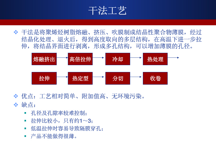 湿法技术将成锂离子电池隔膜产业未来竞争焦点
