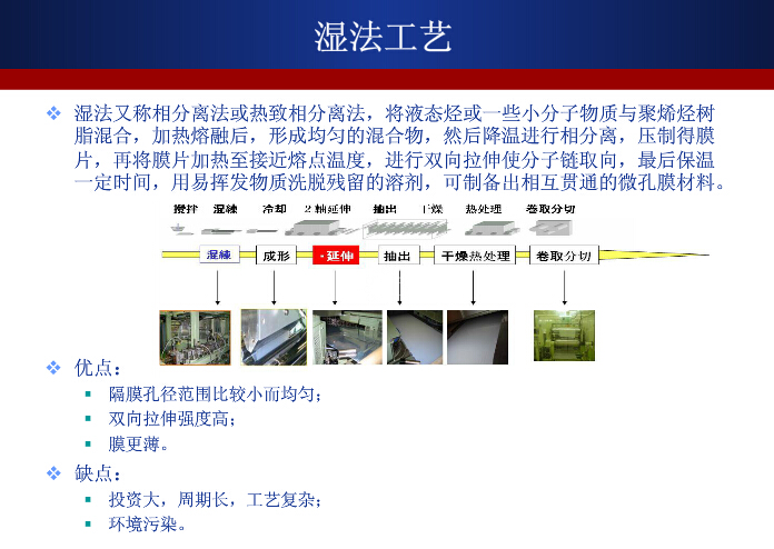 湿法技术将成锂离子电池隔膜产业未来竞争焦点